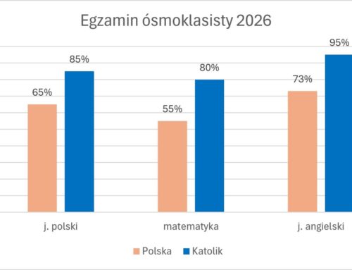 Katolik najlepszą szkołą podstawową w Bydgoszczy